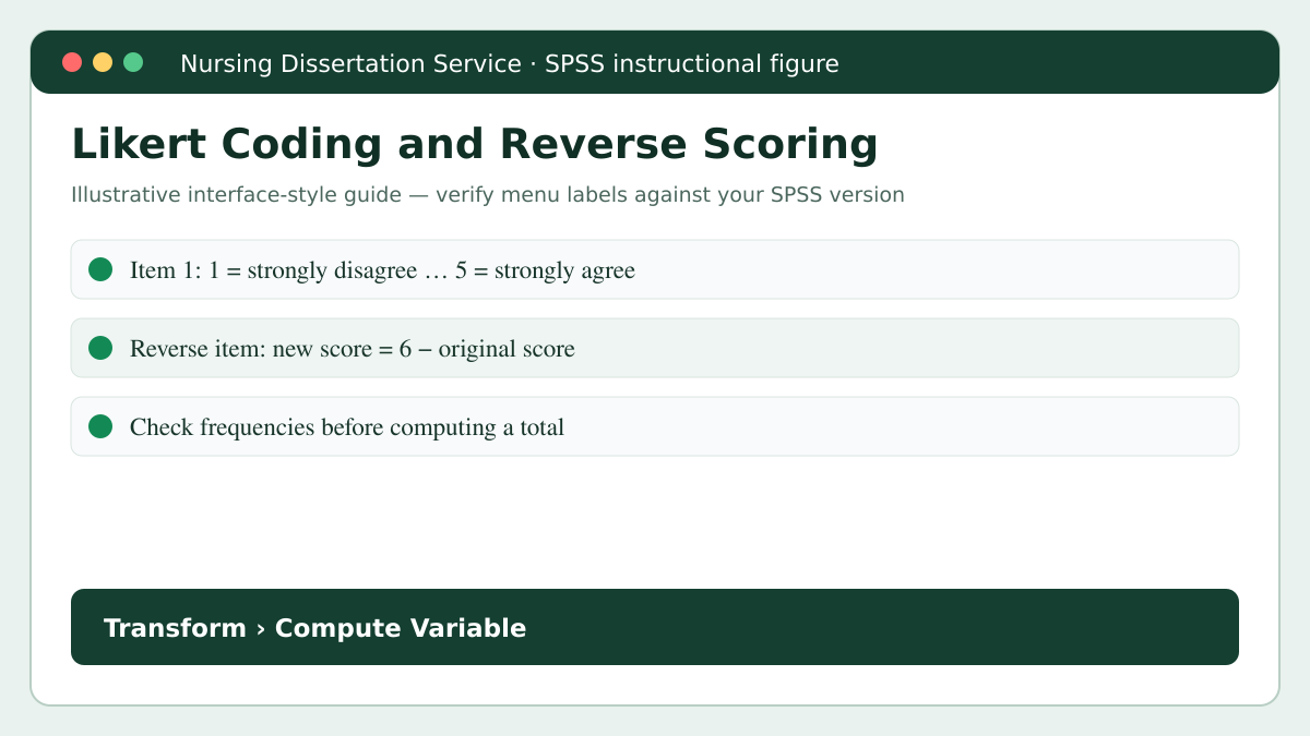 SPSS Likert-scale data coding for nursing research