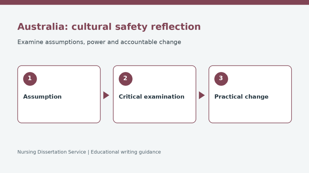 How to Write a Cultural Safety Reflection in Nursing: Australian Student Guide