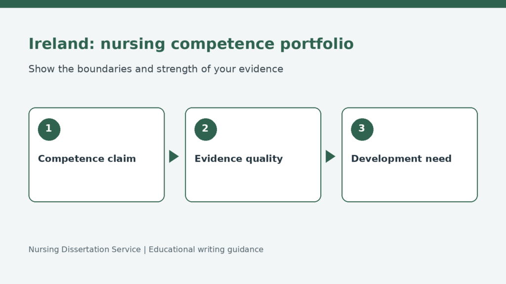 How to Build a Specialist Nursing Competence Portfolio in Ireland