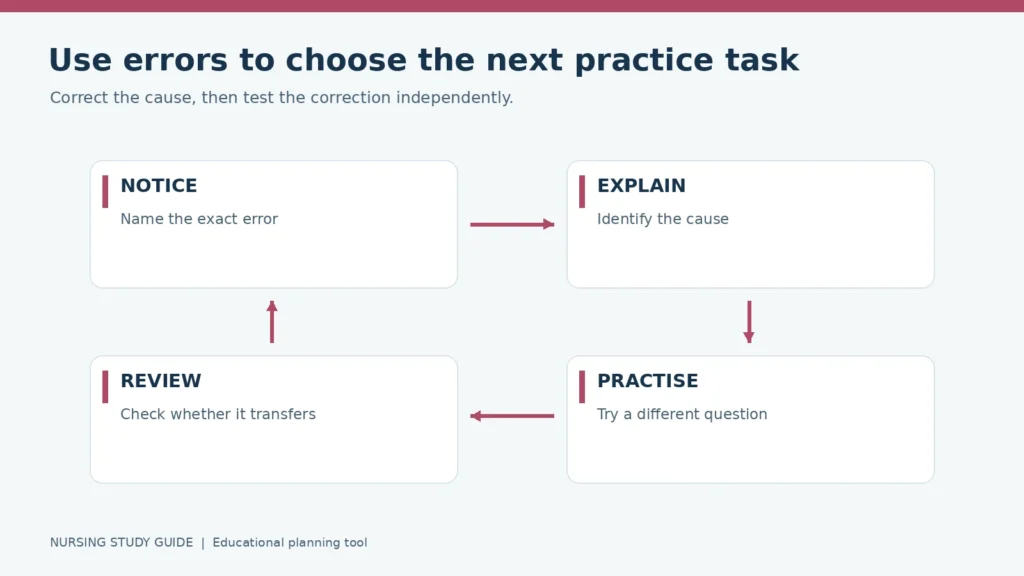 Common Nursing Homework Mistakes: Use an Error Log to Stop Repeating Them