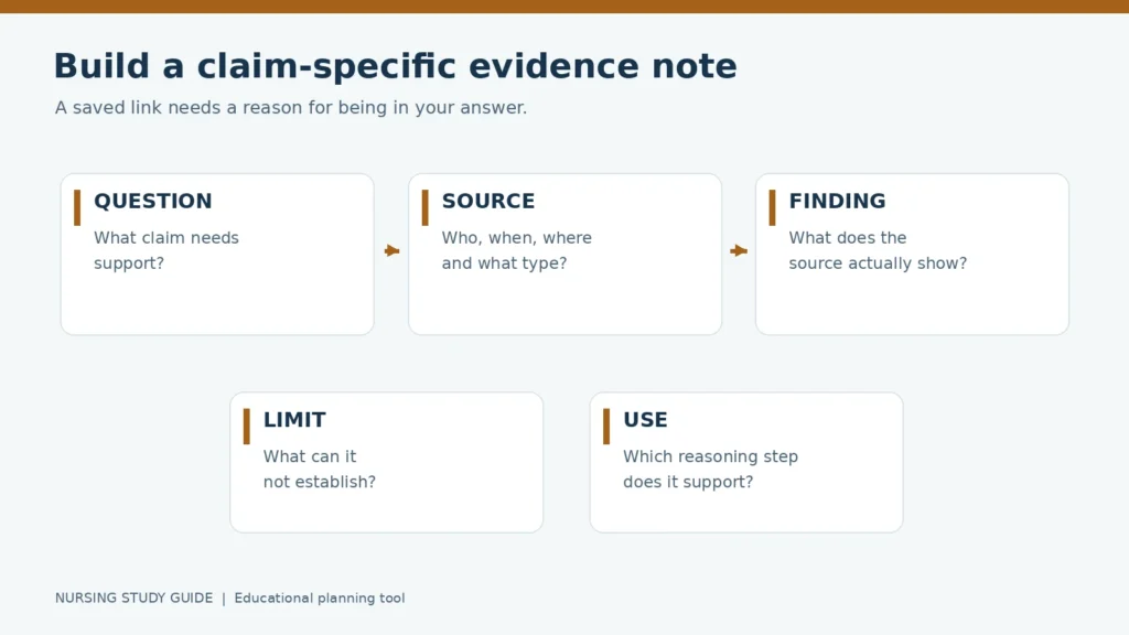 Nursing Homework Evidence: How to Build a Reliable Source Note