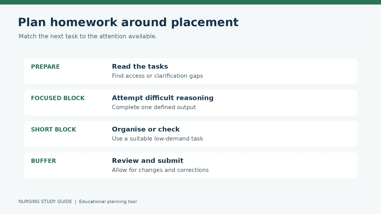 Placement study plan with preparation, focused work, shorter tasks and a review buffer.