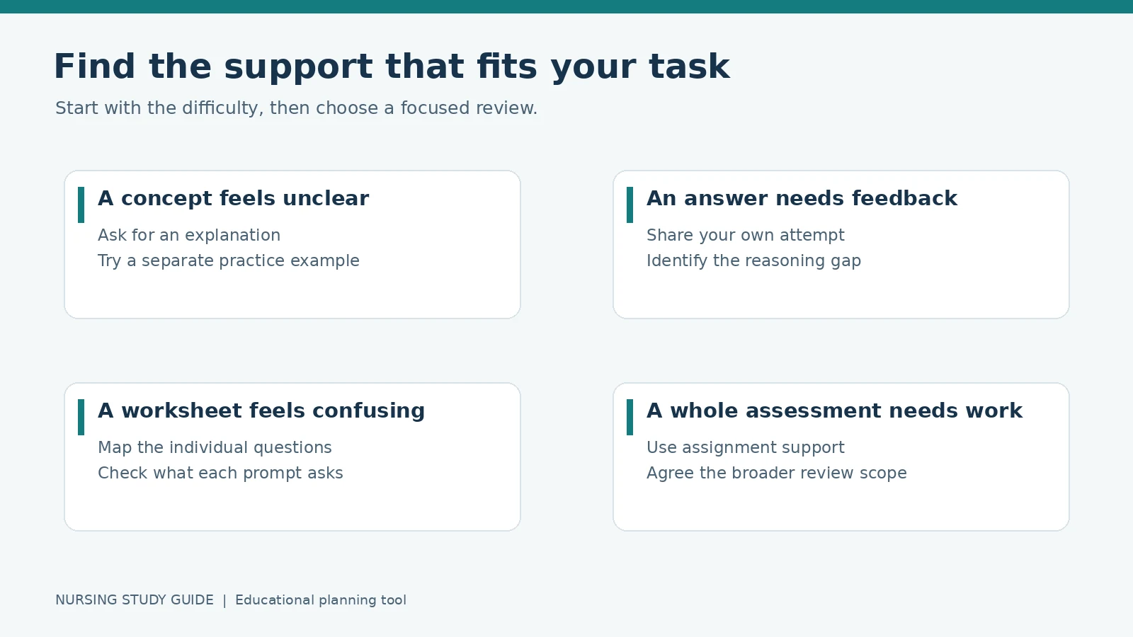 Four support routes: concept explanation, answer feedback, worksheet planning and broader assignment review.