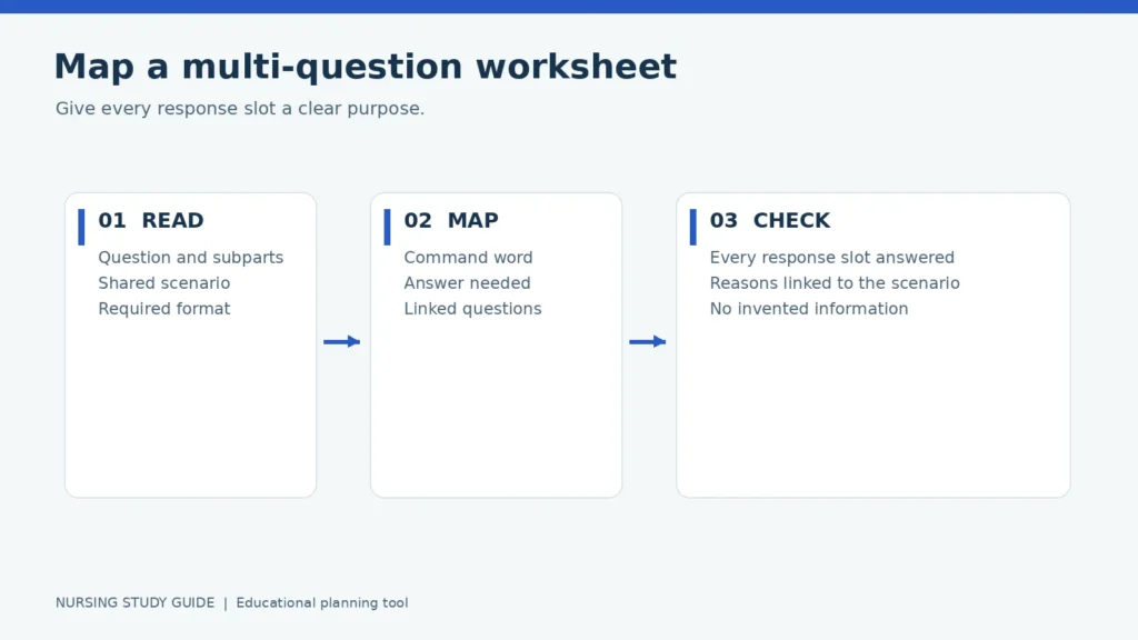 How to Approach Nursing Homework with Multiple Short-Answer Questions